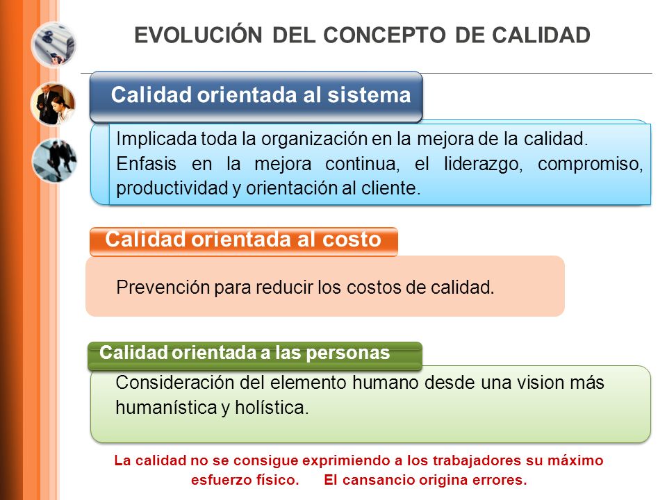EVOLUCIÓN DEL CONCEPTO DE CALIDAD