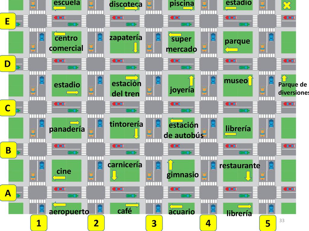 Imperativos Camina/sigue 3 cuadras. E D C B A escuela