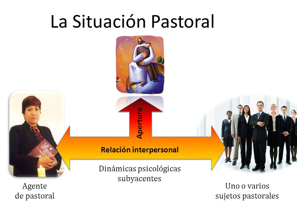 Relación interpersonal