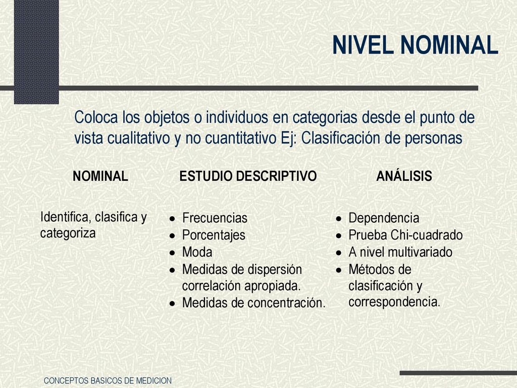 NIVEL NOMINAL Coloca los objetos o individuos en categorias desde el punto de vista cualitativo y no cuantitativo Ej: Clasificación de personas.