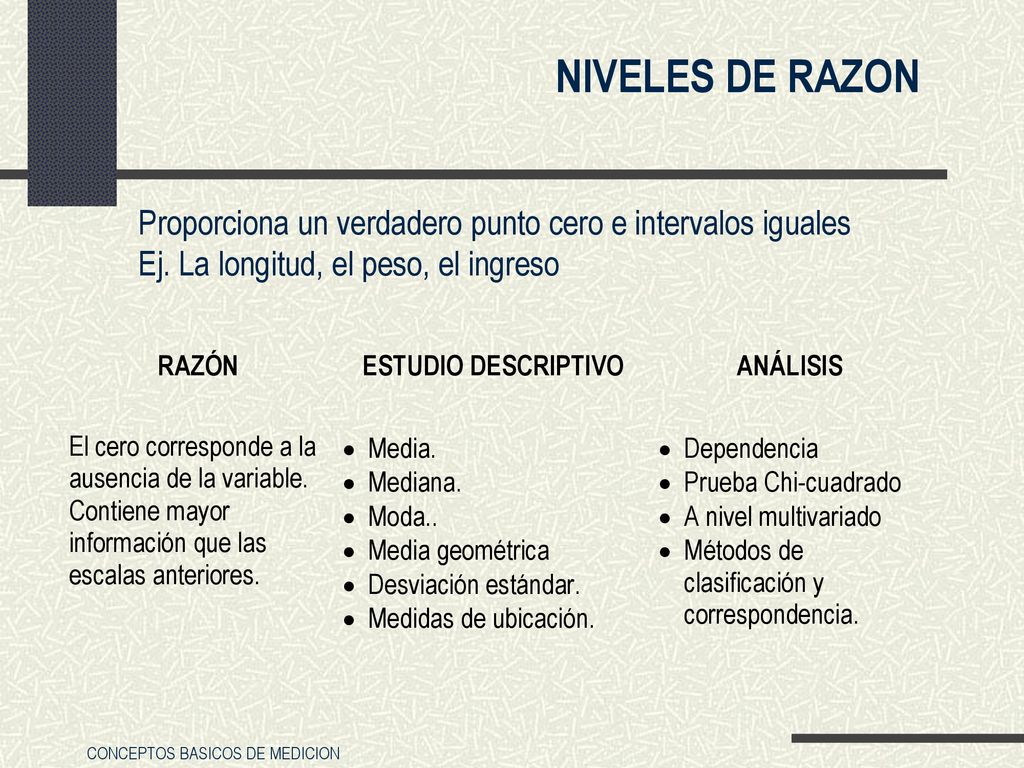 NIVELES DE RAZON Proporciona un verdadero punto cero e intervalos iguales.