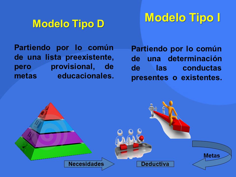 Modelo Tipo I Modelo Tipo D