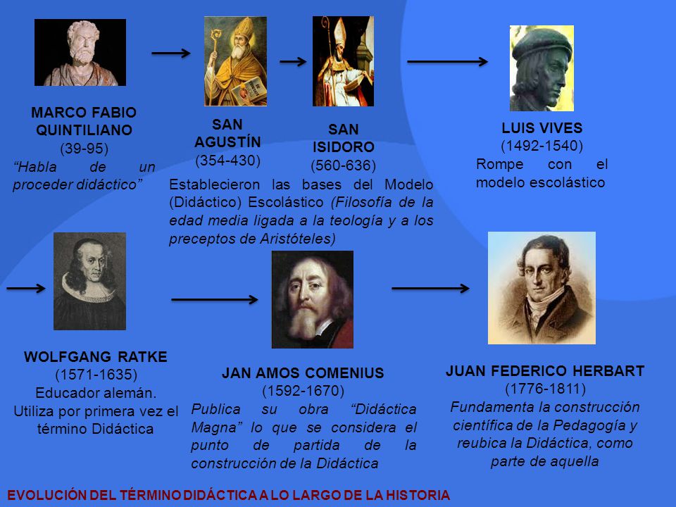 Educador alemán. Utiliza por primera vez el término Didáctica
