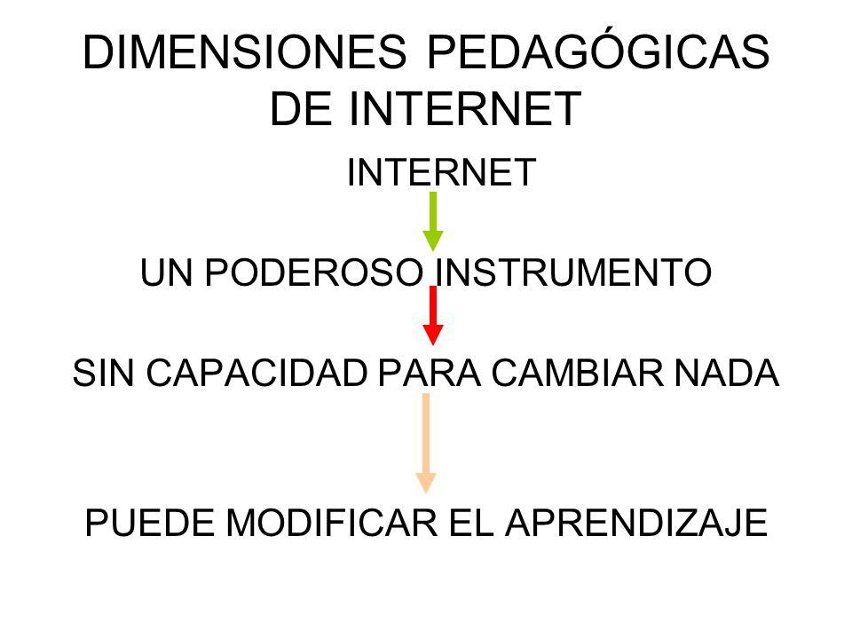 DIMENSIONES PEDAGÓGICAS DE INTERNET
