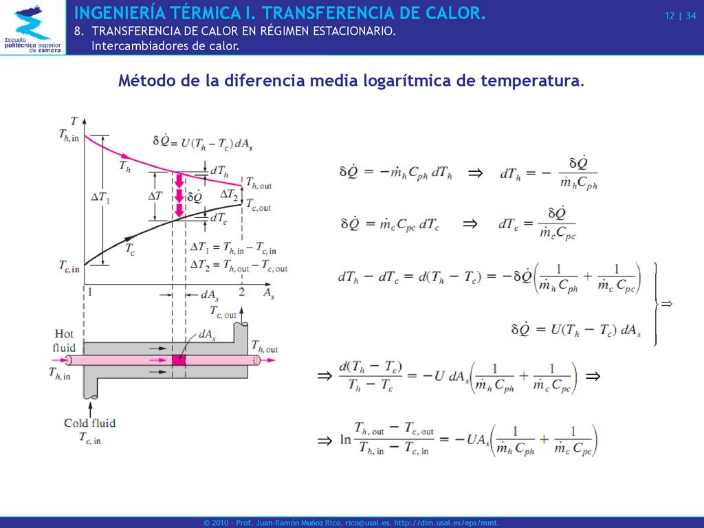 Tipos de intercambiadores de calor. - ppt descargar