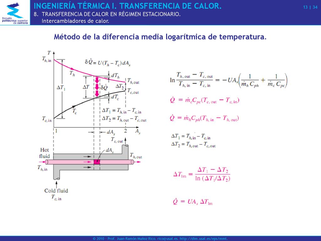 Tipos de intercambiadores de calor. - ppt descargar