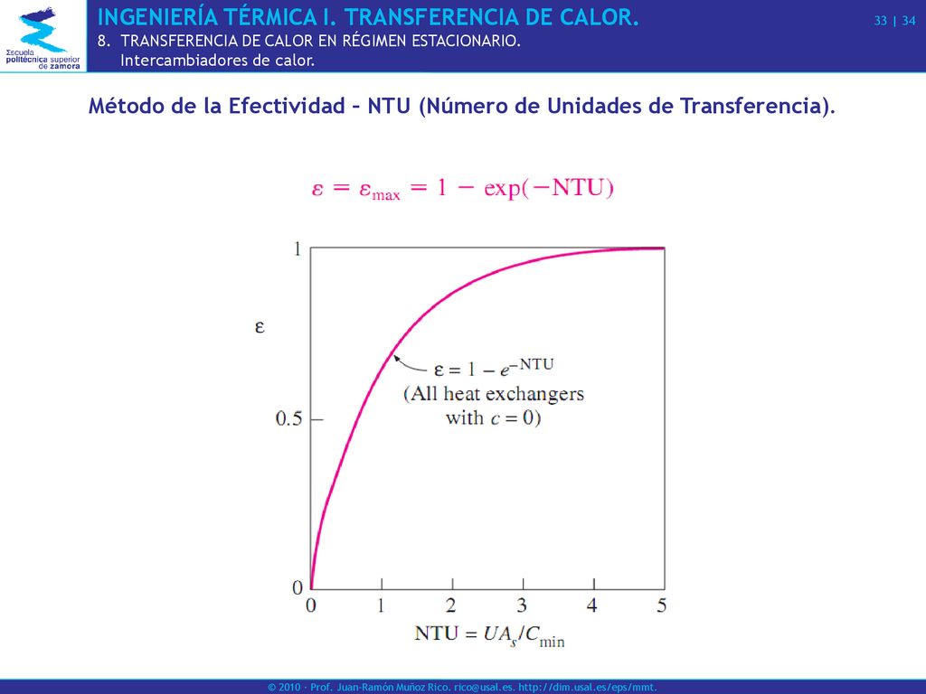 Método de la Efectividad – NTU (Número de Unidades de Transferencia).