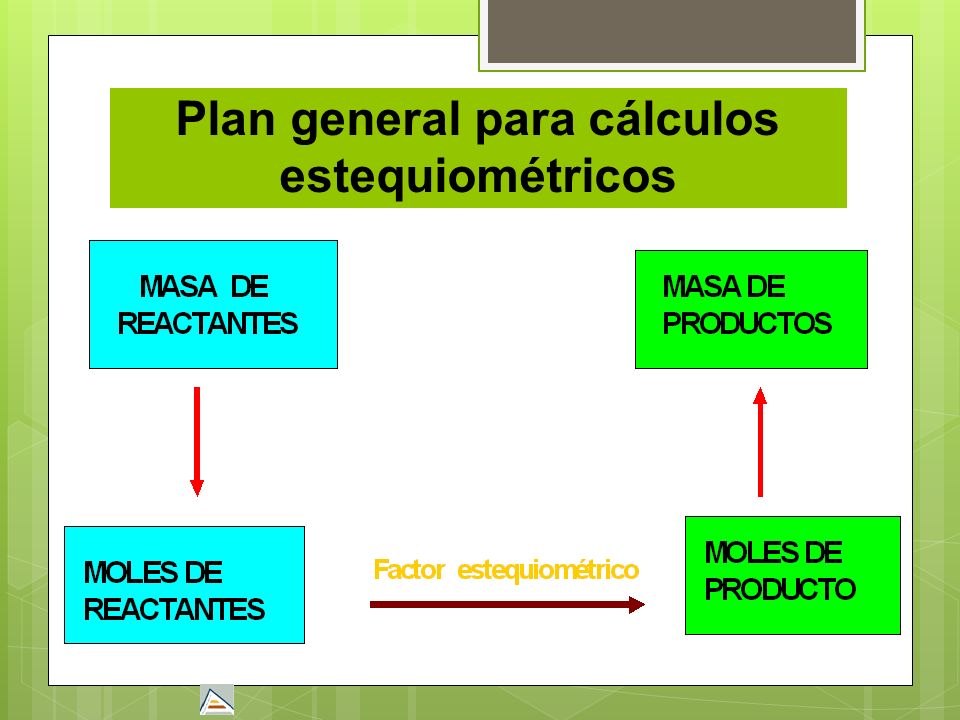 Plan general para cálculos estequiométricos
