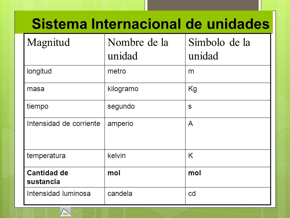 Sistema Internacional de unidades