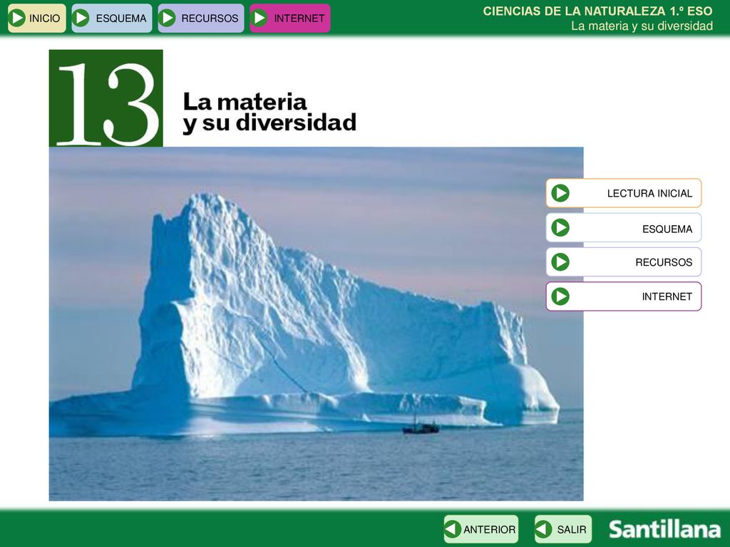 ESQUEMA CIENCIAS DE LA NATURALEZA 1.º ESO La materia y su diversidad