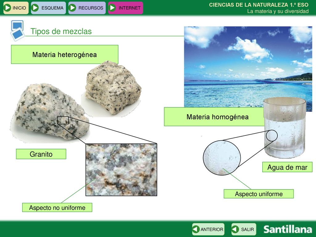 Tipos de mezclas Materia heterogénea Materia homogénea Granito