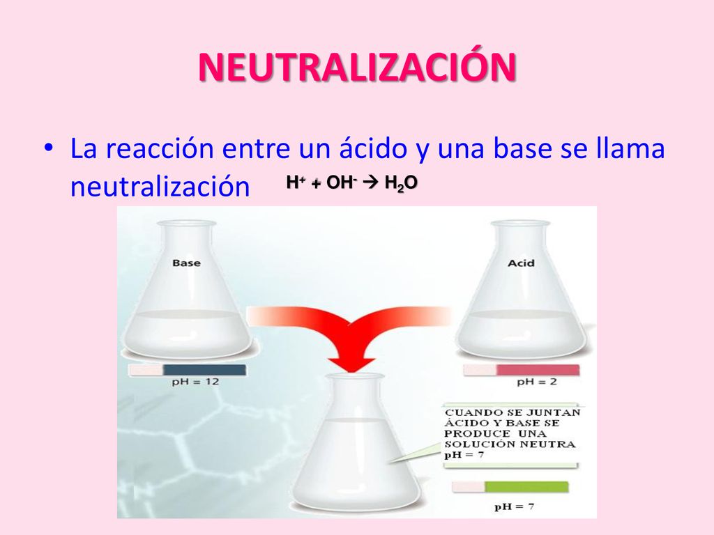 NEUTRALIZACIÓN La reacción entre un ácido y una base se llama neutralización H+ + OH-  H2O