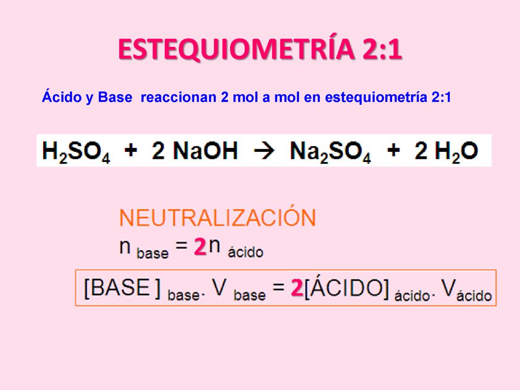 ESTEQUIOMETRÍA 2:1 Ácido y Base reaccionan 2 mol a mol en estequiometría 2:1