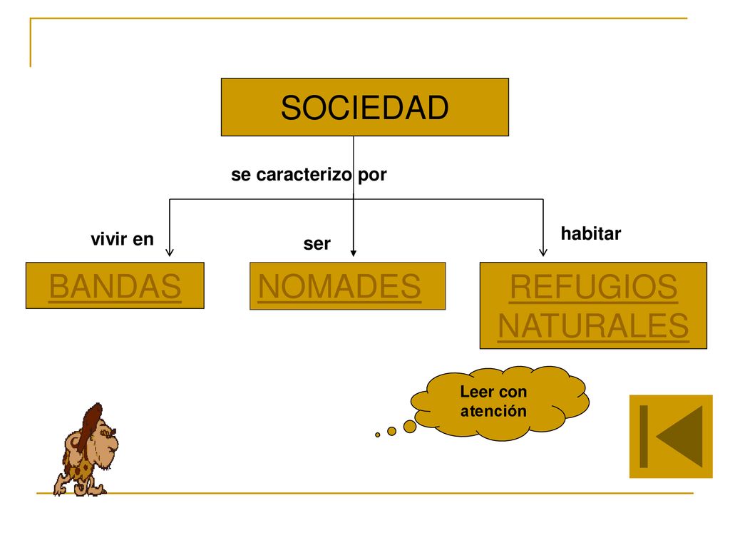 SOCIEDAD BANDAS NOMADES REFUGIOS NATURALES se caracterizo por habitar