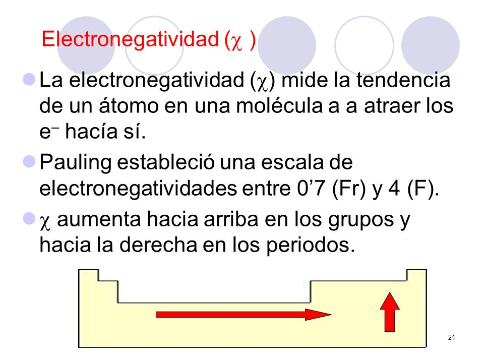 Electronegatividad ( )