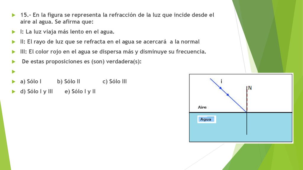 15.- En la figura se representa la refracción de la luz que incide desde el aire al agua. Se afirma que: