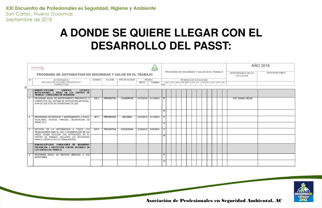 A DONDE SE QUIERE LLEGAR CON EL DESARROLLO DEL PASST: