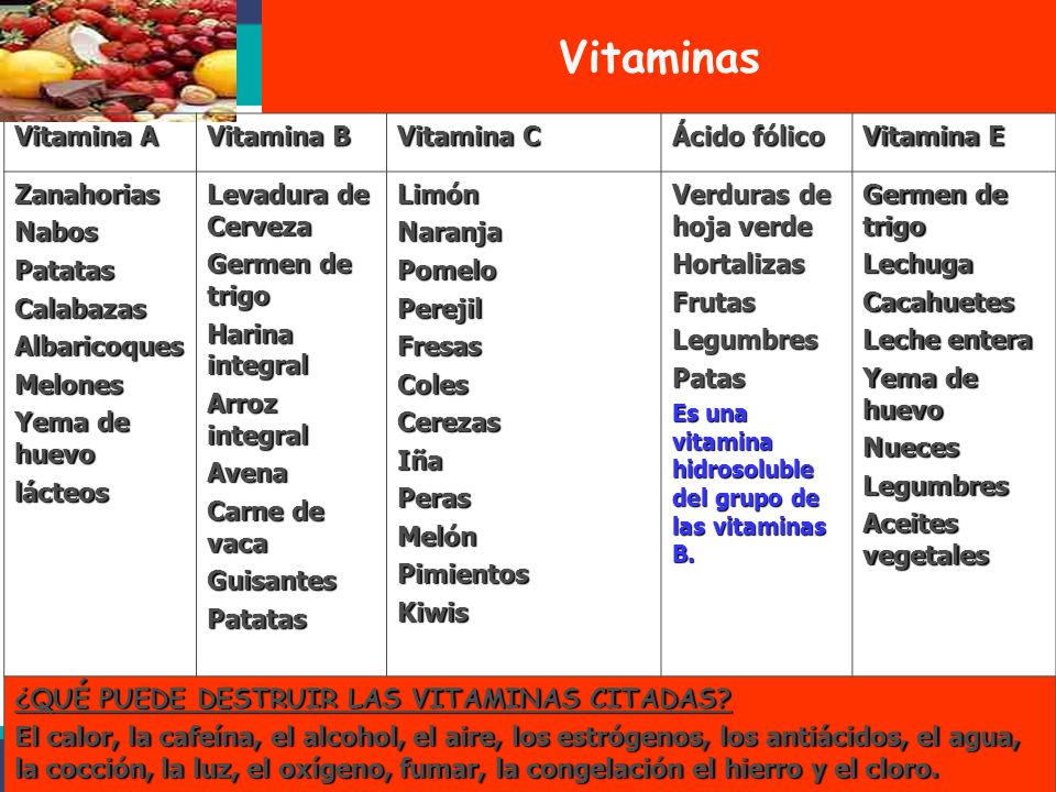 Vitaminas Vitamina A Vitamina B Vitamina C Ácido fólico Vitamina E