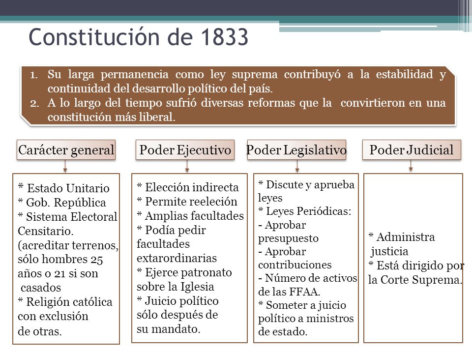 Constitución de 1833 Carácter general Poder Ejecutivo