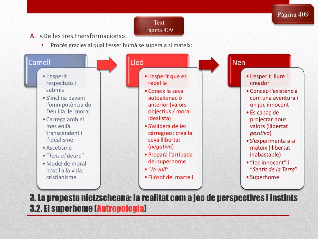 Pàgina 409 Text. Pàgina 409. «De les tres transformacions». Procés gracies al qual l’ésser humà se supera a si mateix:
