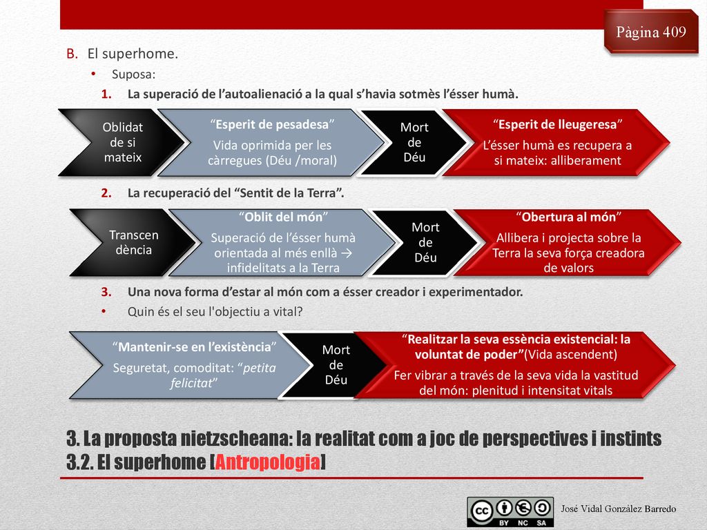 Pàgina 409 El superhome. Suposa: La superació de l’autoalienació a la qual s’havia sotmès l’ésser humà.