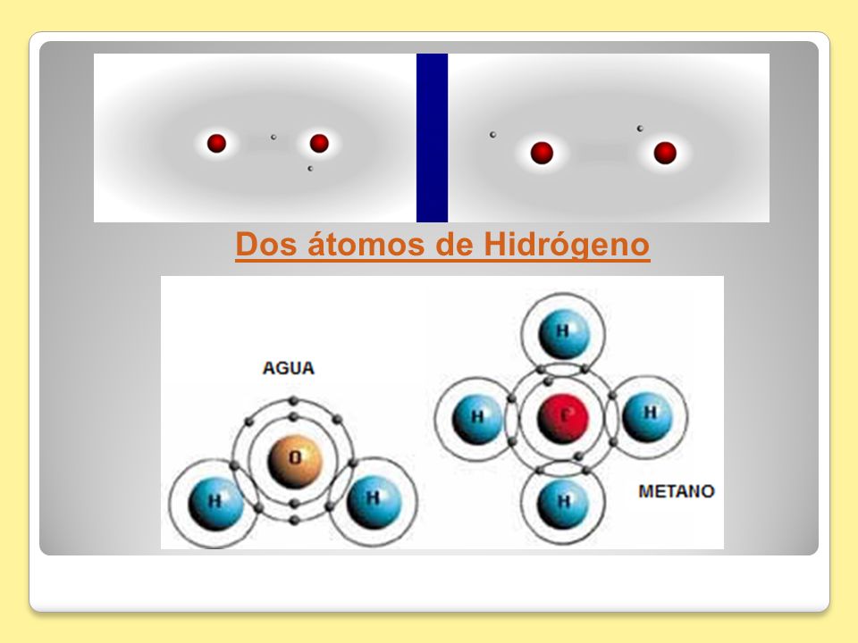 Dos átomos de Hidrógeno