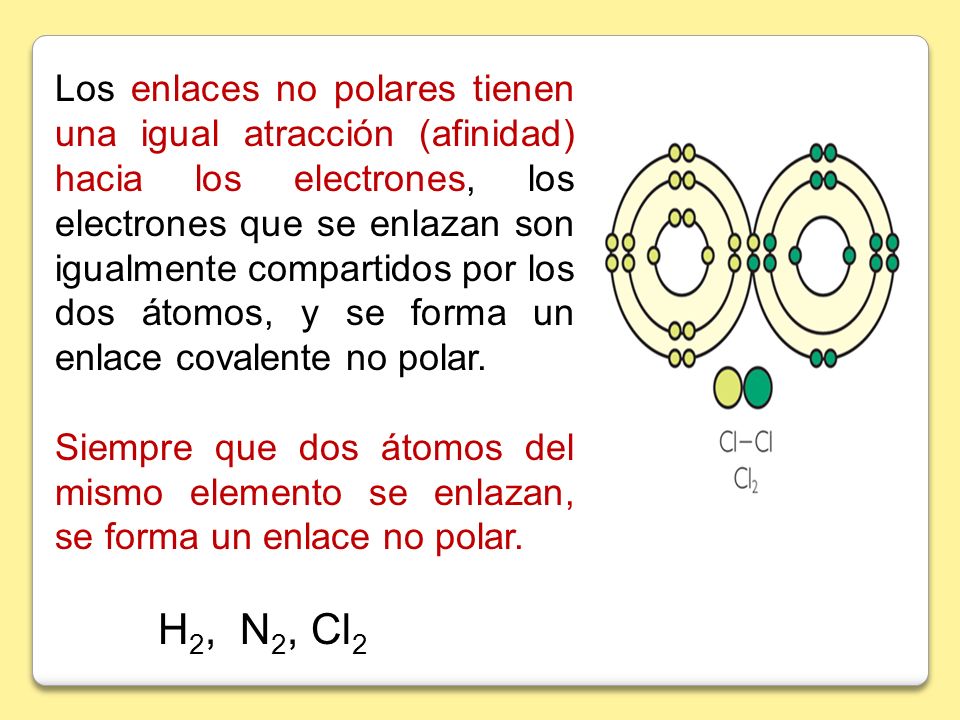 Los enlaces no polares tienen una igual atracción (afinidad) hacia los electrones, los electrones que se enlazan son igualmente compartidos por los dos átomos, y se forma un enlace covalente no polar.