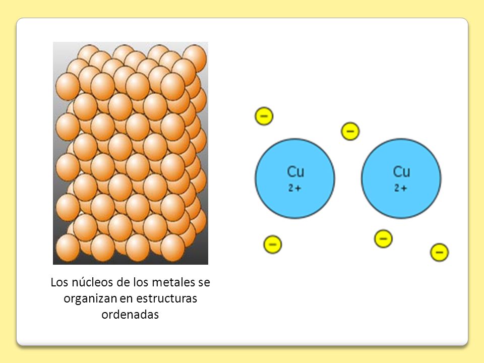 Los núcleos de los metales se organizan en estructuras ordenadas