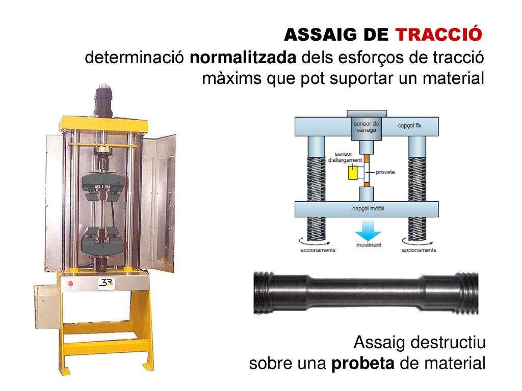 ASSAIG DE TRACCIÓ determinació normalitzada dels esforços de tracció. màxims que pot suportar un material.