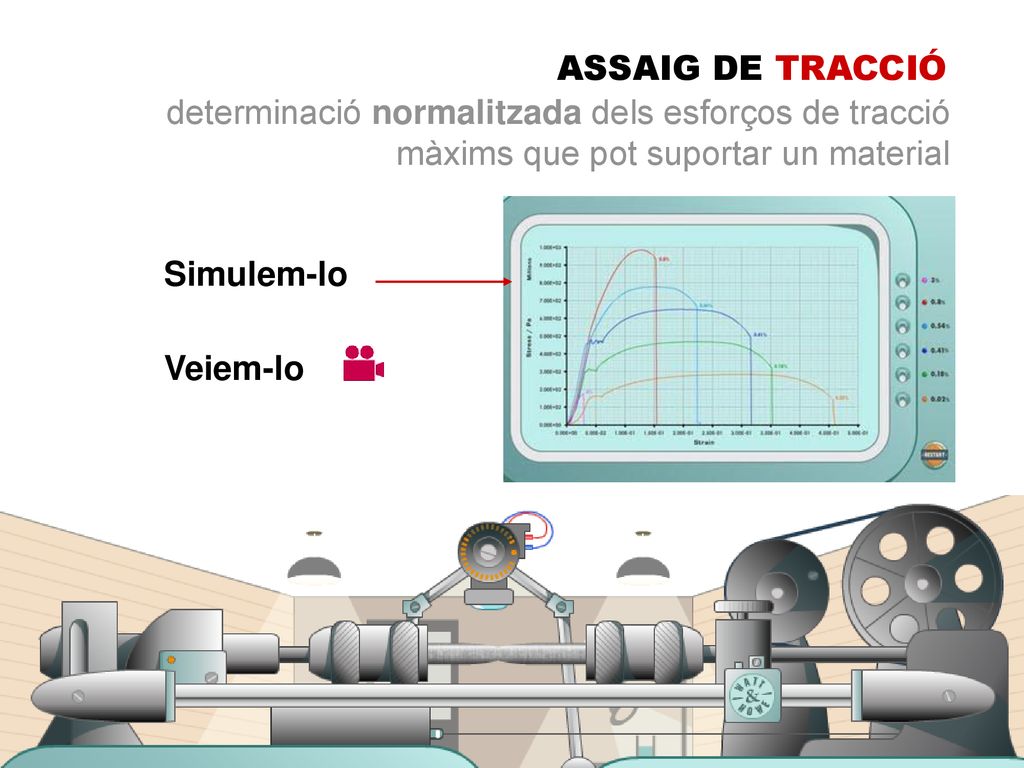 ASSAIG DE TRACCIÓ determinació normalitzada dels esforços de tracció. màxims que pot suportar un material.