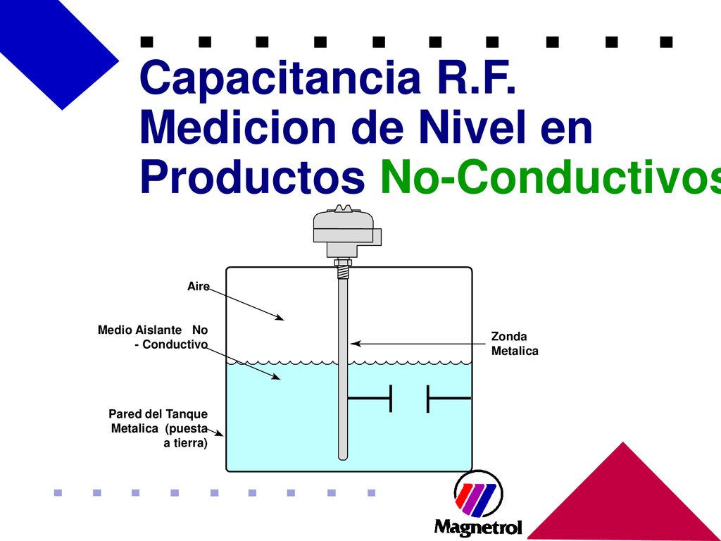 Capacitancia R.F. Medicion de Nivel en Productos No-Conductivos