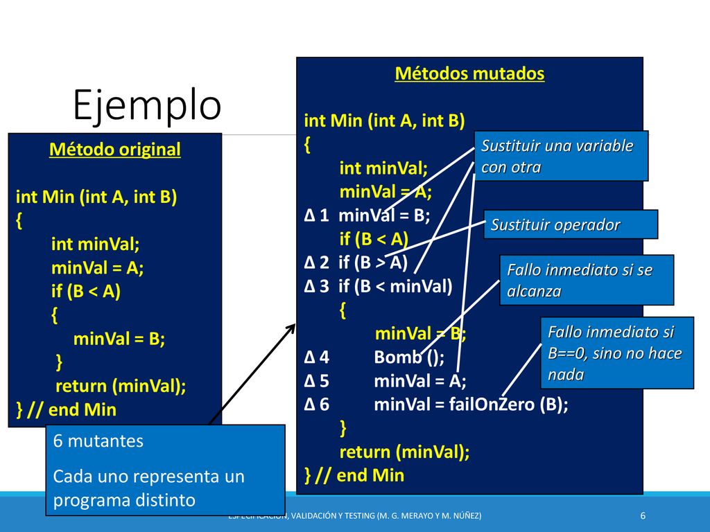 Especificación, Validación y Testing (M. G. Merayo y M. Núñez)