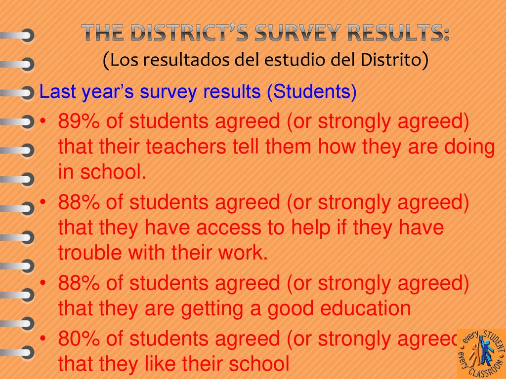 The District’s Survey results: (Los resultados del estudio del Distrito)