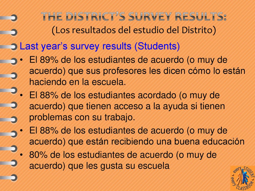 The District’s Survey results: (Los resultados del estudio del Distrito)