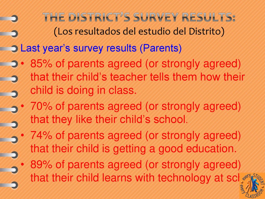 The District’s Survey results: (Los resultados del estudio del Distrito)