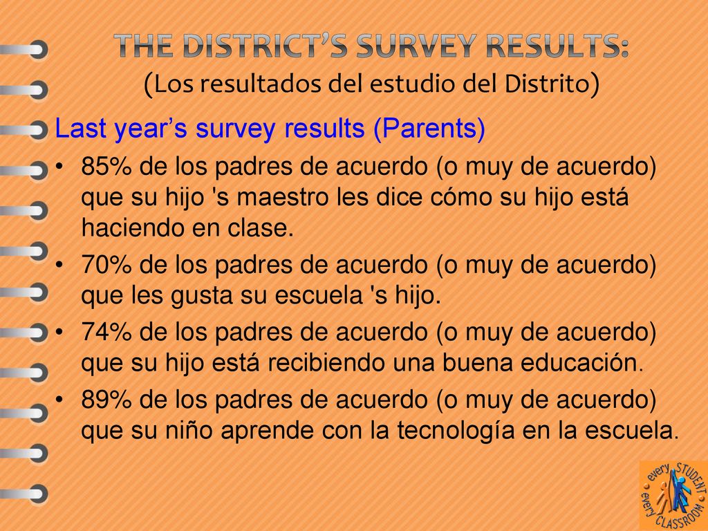 The District’s Survey results: (Los resultados del estudio del Distrito)