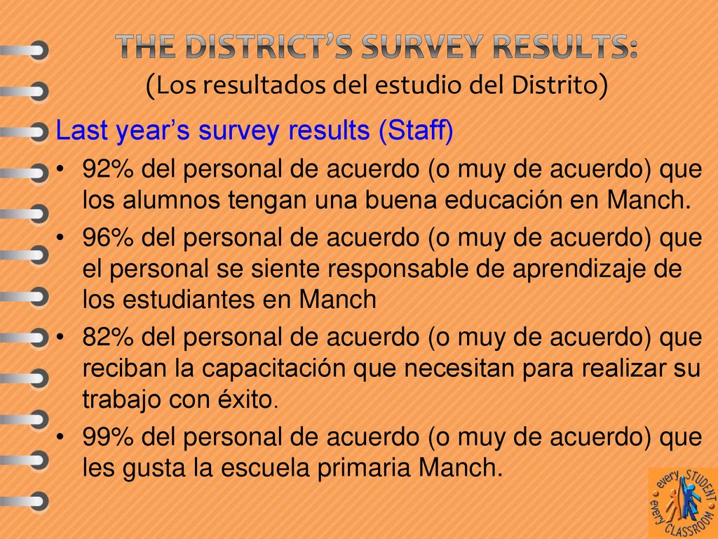 The District’s Survey results: (Los resultados del estudio del Distrito)