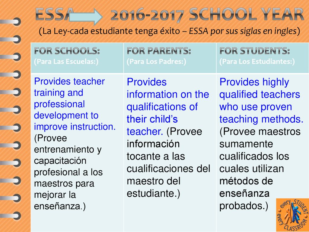 ESSA – School Year (La Ley-cada estudiante tenga éxito – ESSA por sus siglas en ingles)