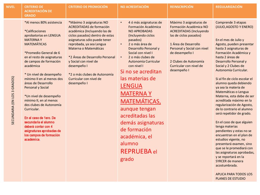 NIVEL CRITERIO DE ACREDITACIÓN DE GRADO. CRITERIO DE PROMOCIÓN. NO ACREDITACIÓN. REINSCRIPCIÓN. REGULARIZACIÓN.