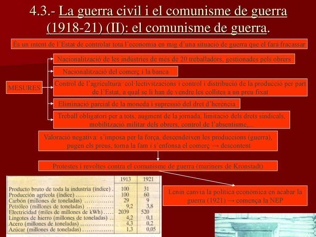 4.3.- La guerra civil i el comunisme de guerra ( ) (II): el comunisme de guerra.
