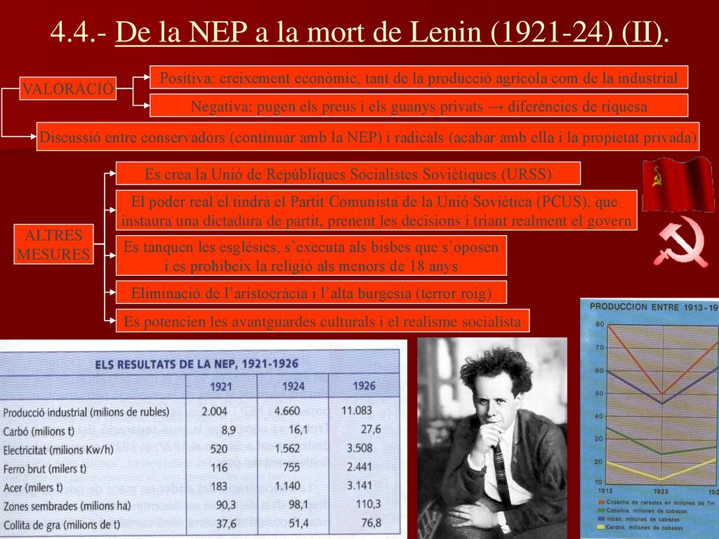 4.4.- De la NEP a la mort de Lenin ( ) (II).