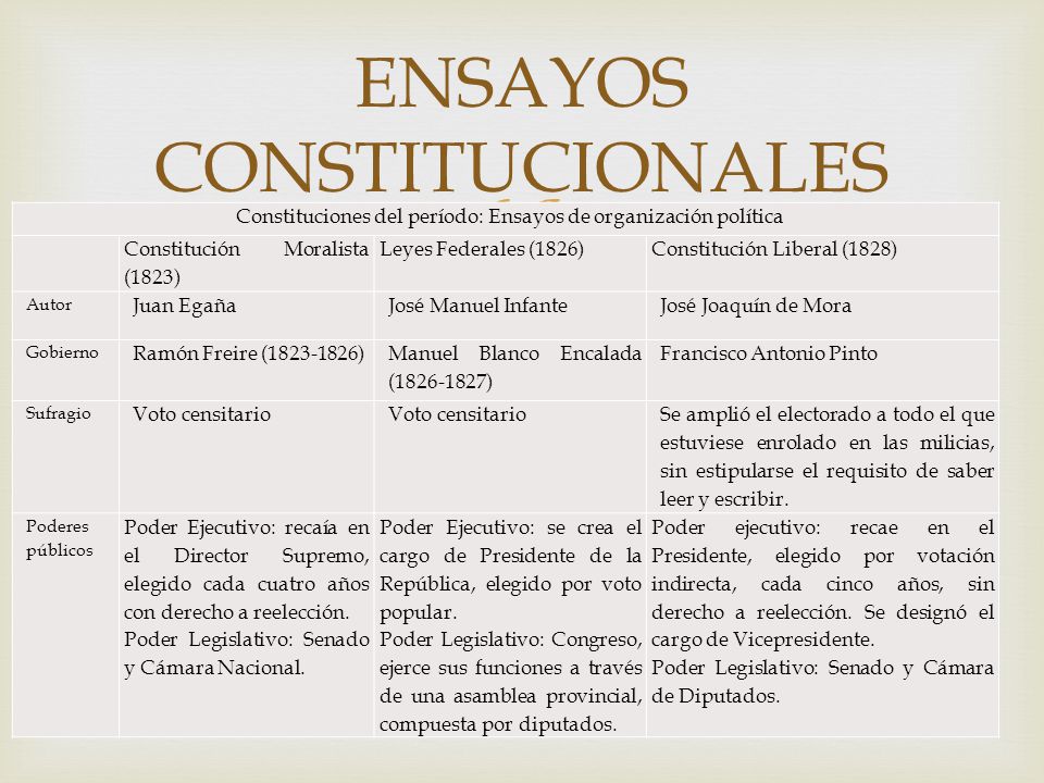 ENSAYOS CONSTITUCIONALES