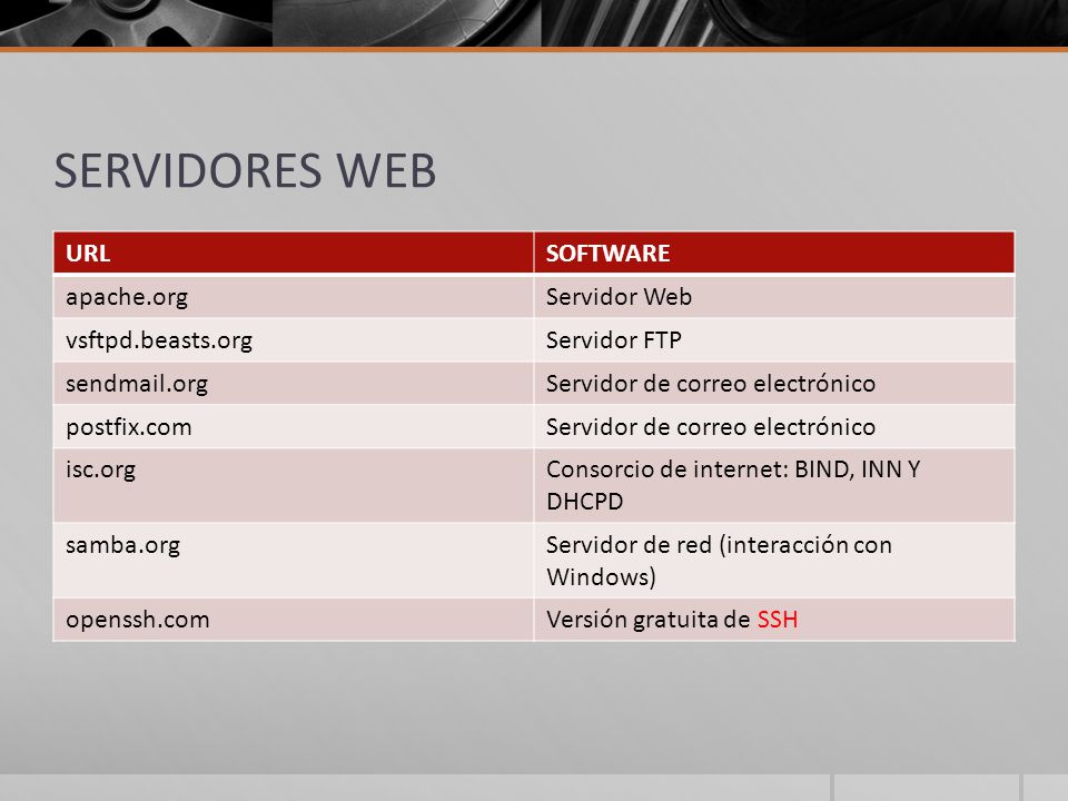 SERVIDORES WEB URL SOFTWARE apache.org Servidor Web vsftpd.beasts.org