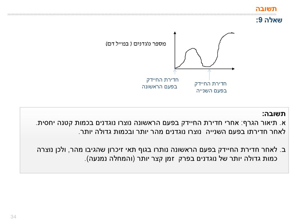 מספר נוגדנים ( במ ל דם) תשובה שאלה 9: תשובה: