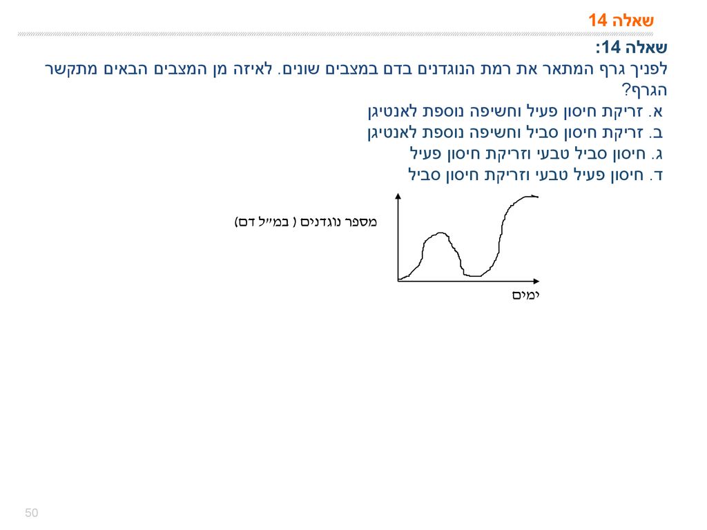 מספר נוגדנים ( במ ל דם) שאלה 14 שאלה 14: