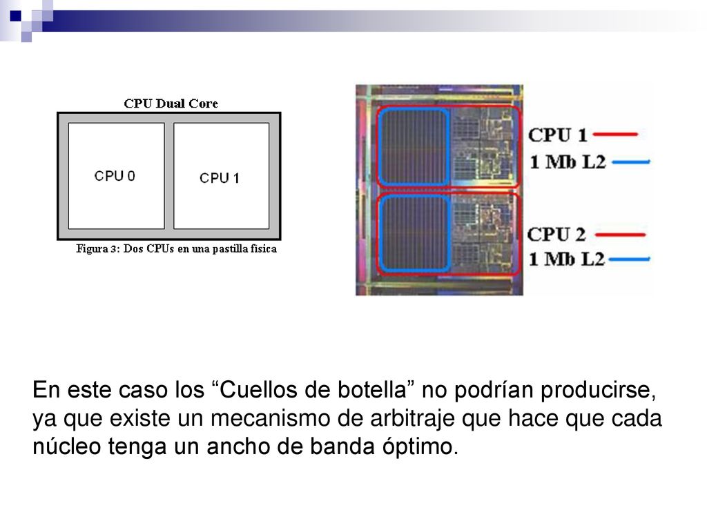 En este caso los Cuellos de botella no podrían producirse, ya que existe un mecanismo de arbitraje que hace que cada núcleo tenga un ancho de banda óptimo.