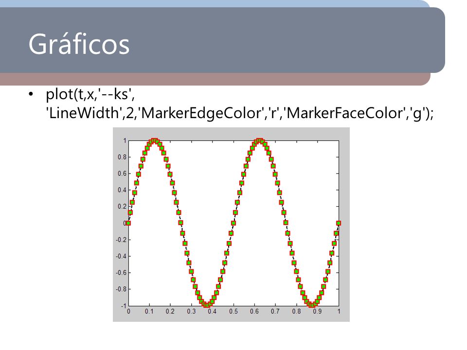 Gráficos plot(t,x, --ks , LineWidth ,2, MarkerEdgeColor , r , MarkerFaceColor , g );