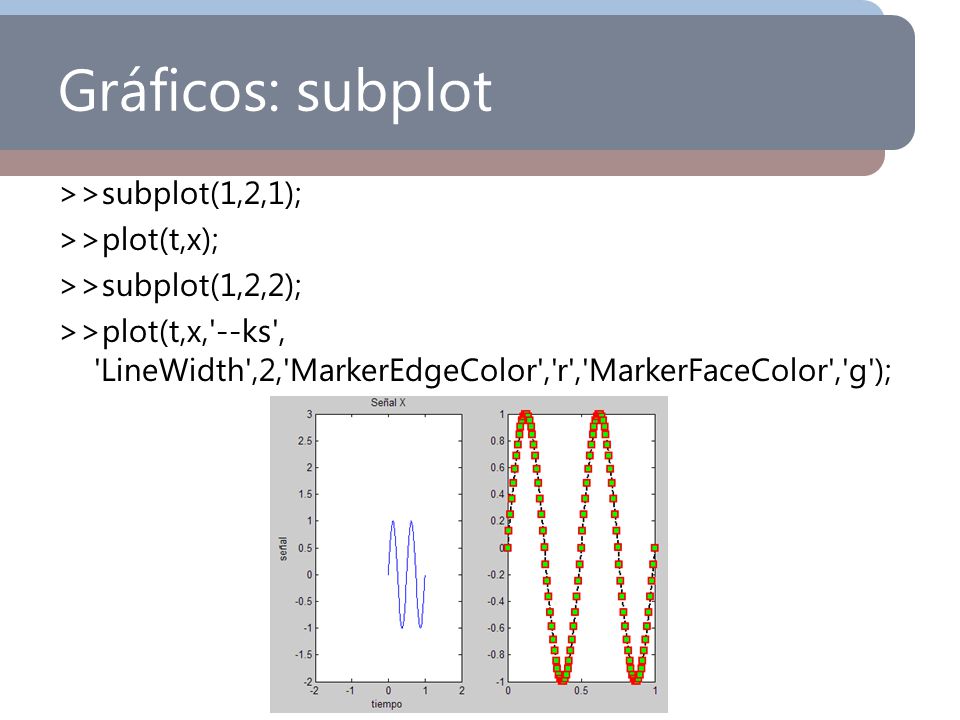 Gráficos: subplot >>subplot(1,2,1); >>plot(t,x); >>subplot(1,2,2); >>plot(t,x, --ks , LineWidth ,2, MarkerEdgeColor , r , MarkerFaceColor , g );