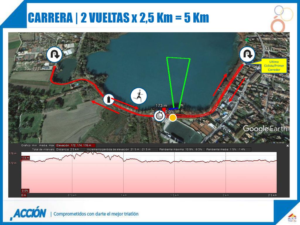 Ultimo Ciclista/Primer Corredor