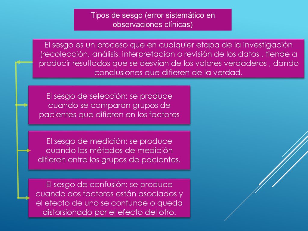 Tipos de sesgo (error sistemático en observaciones clínicas)